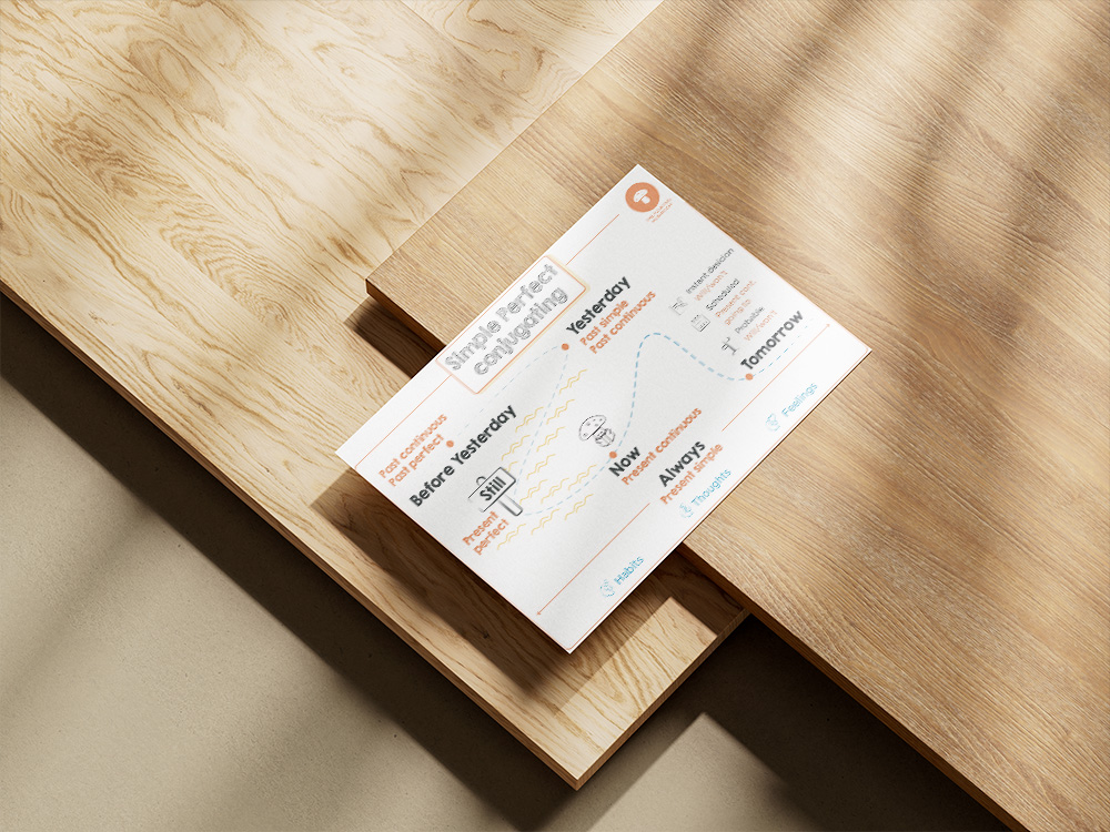 facilitation graphique pour formation d'anglais