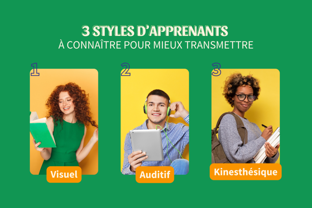 Infographie présentant trois styles d’apprentissage avec des portraits illustrant les profils visuel, auditif et kinesthésique, accompagnés de leurs préférences pédagogiques.