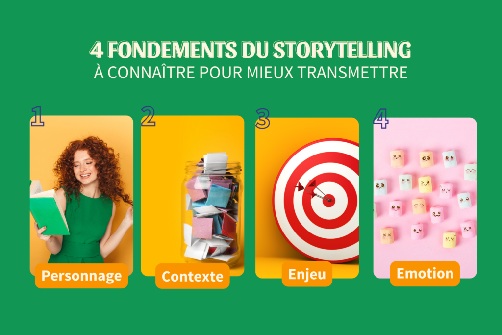 Infographie colorée illustrant les 4 fondements du storytelling : personnage, contexte, enjeu, émotion